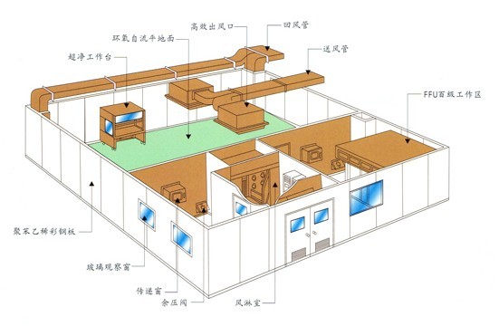 無塵車間6-4.jpg